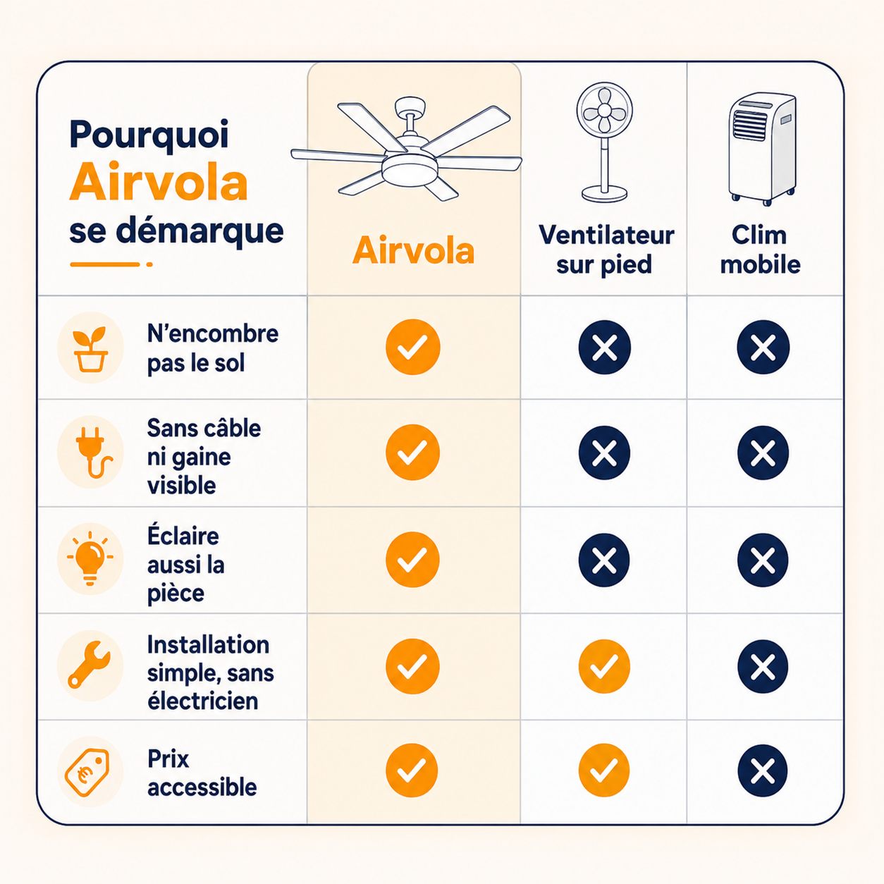 Ventilateur de plafond