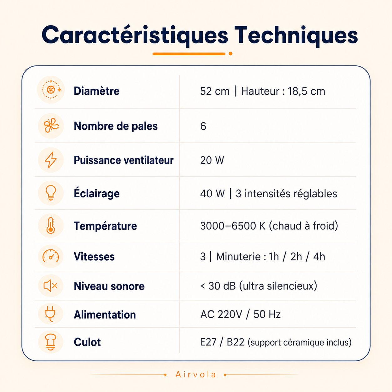 Ventilateur de plafond