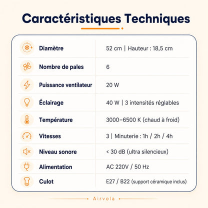 Ventilateur de plafond